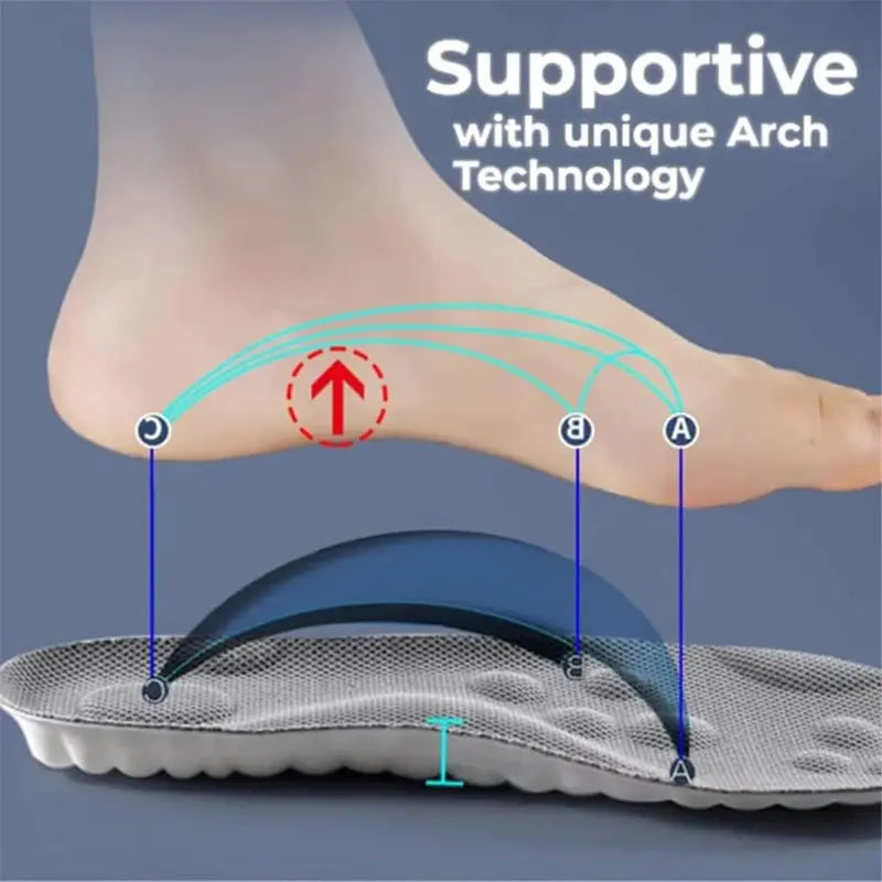 4D Cloud Insoles – Anti-Fatigue Arch Support Shoe Inserts for Men & Women (1 Pair)